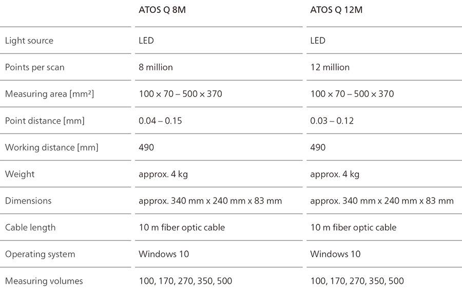 雅安蔡司三维扫描仪